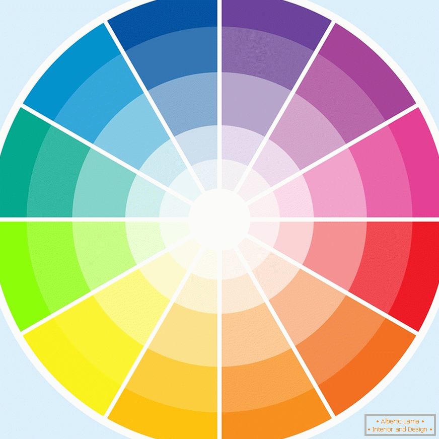 Cerchio di colori e combinazioni