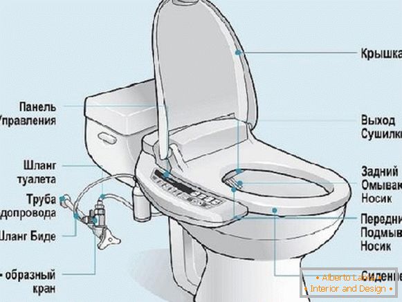 bidet unitaz, foto 3