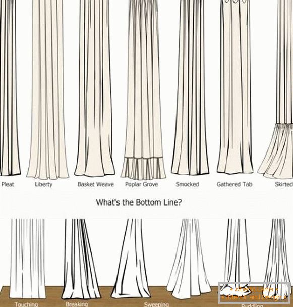 Come distinguere diversi tipi di tende