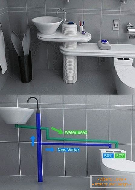 Sistema innovativo di approvvigionamento idrico in bagno
