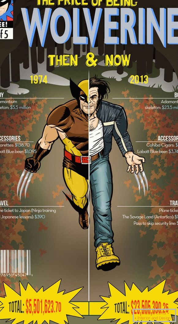 Infografica delle spese annuali di Wolverine